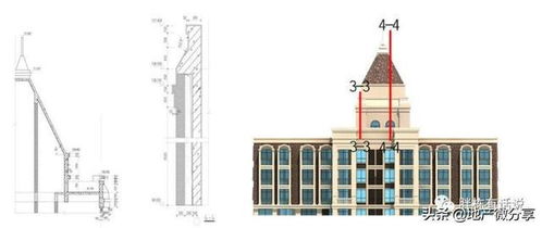 房地產(chǎn)產(chǎn)品不溢價,能算合格的項目