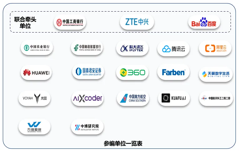 軟件開發(fā)邁入AI智能體新紀元 國內(nèi)首個標準發(fā)布，20余家科技巨頭聯(lián)手參編