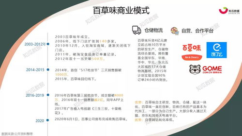 零食界三大巨頭的營(yíng)銷(xiāo)模式與商品投放趨勢(shì)揭秘