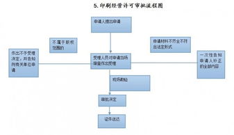 出版物經(jīng)營(yíng)許可 合規(guī)之路與實(shí)務(wù)指南
